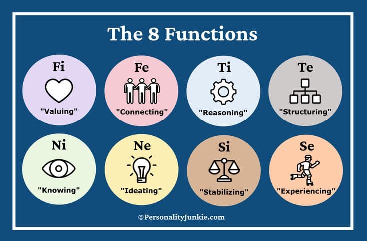 Introverted Functions vs Extroverted Functions